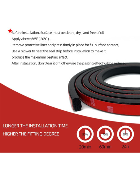 Tira de Sellado de Goma Espuma Aroilder 3.96m Negra Tira de Sellado de Goma Espuma Aroilder 3.96m Negra