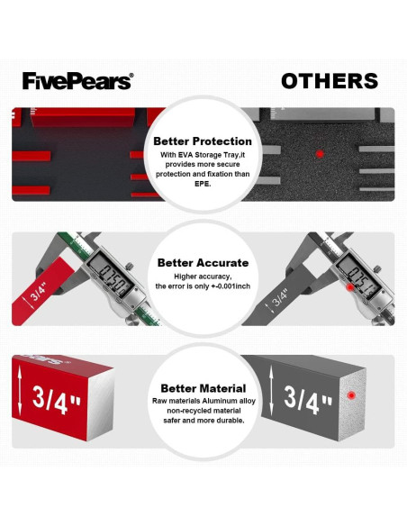 Bloques de Configuración de Aluminio 15 PCS FivePears
