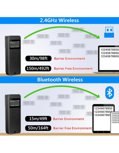 Escáner de Código de Barras Bluetooth Symcode MJ-X1L 1D Inalámbrico