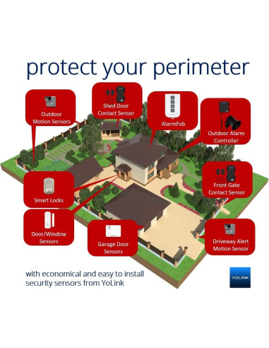 Sensor de Puerta de Garaje Inteligente YoLink con Hub