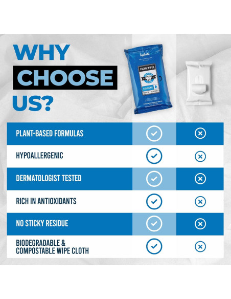 Toallitas Limpiadoras Game Face XL 25 Unidades 100% Compostables