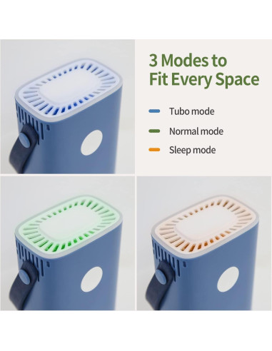 Purificador de Aire Portátil HuBDIC - Elimina Olores - Azul