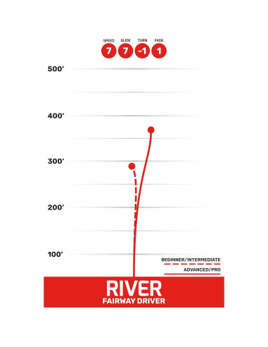 Disco de Golf Latitude 64 Retro Burst River 170g Rosa