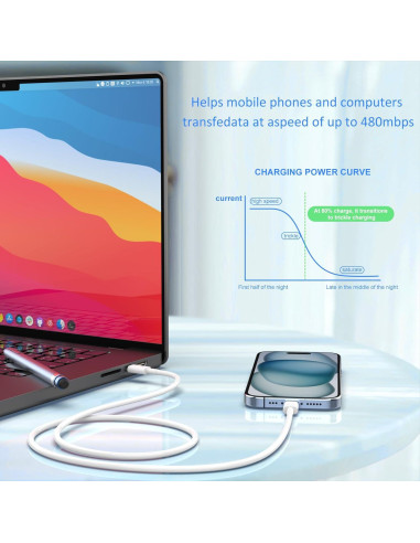 Cargador USB C Rápido 25W QUZUDN + 2 Cables 1.83m