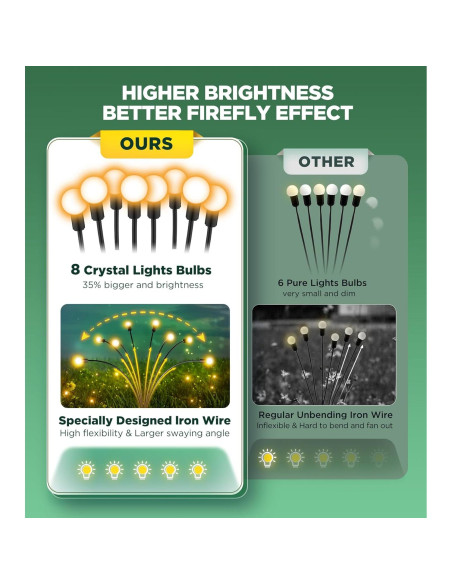 Luces de Jardín Solar ULAIYO, 2 Piezas, 8 LED, IP65 Luces de Jardín Solar ULAIYO, 2 Piezas, 8 LED, IP65