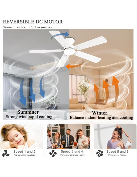 Ventilador de Techo GJeg 52" Blanco con Luz y Control Remoto