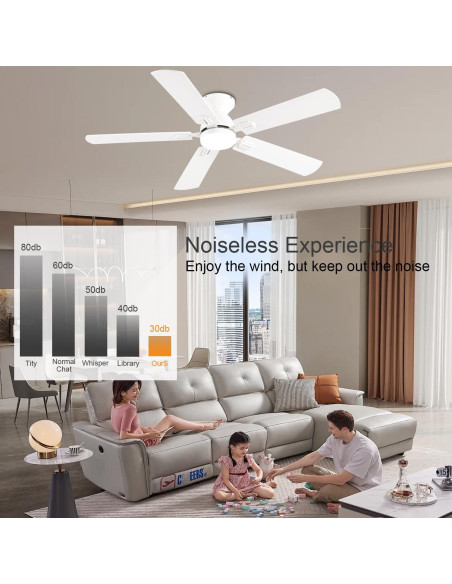 Ventilador de Techo GJeg 52" Blanco con Luz y Control Remoto