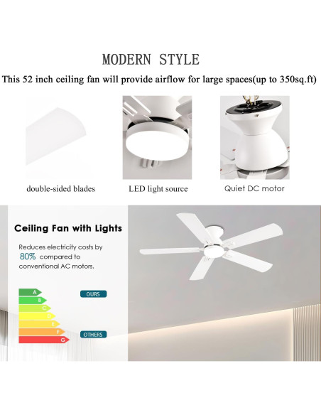 Ventilador de Techo GJeg 52" Blanco con Luz y Control Remoto