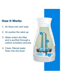 Filtro de Agua PetSafe 2pk para Estación Saludable Mascotas 2