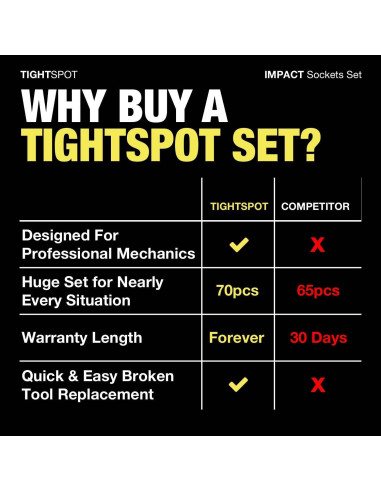 Juego de Enchufes de Impacto TIGHTSPOT 70 Piezas 1/2" Drive