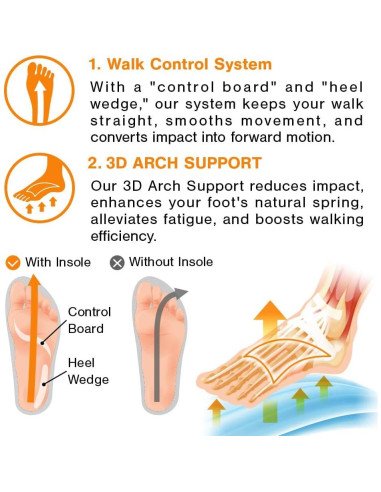Plantillas MCGear para Caminata Soporte Arqueado 3D Azul M