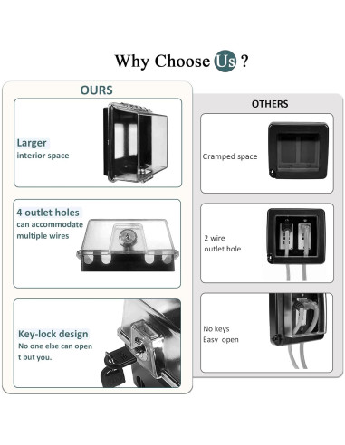 Cubierta de Enchufe Eléctrico Impermeable PILISPARK 2-Gang con Llave