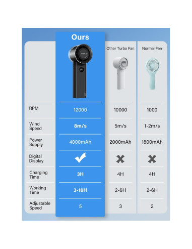 Ventilador Portátil YYILIS Y1 5 Velocidades Plegable Negro