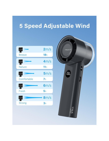 Ventilador Portátil YYILIS Y1 5 Velocidades Plegable Negro