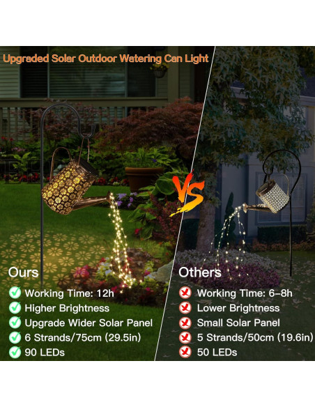 Regadera Solar Afootry con Luces LED para Jardín IP65