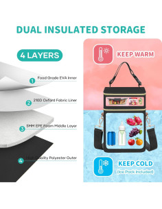 Bolsa Aislante para Biberones PIIOSER - 4 Biberones 266 ml 2