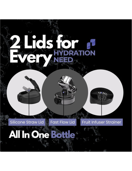 Botella de Agua Plixo 0.95 L con 2 Tapas a Prueba de Fugas