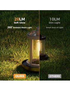 Luces Solares de Camino XMCOSY+ 20 LM IP65 4 Paquetes 2