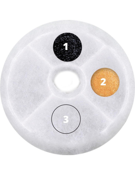 Filtros de Agua Catit Triple Acción - Paquete de 2 para Gatos