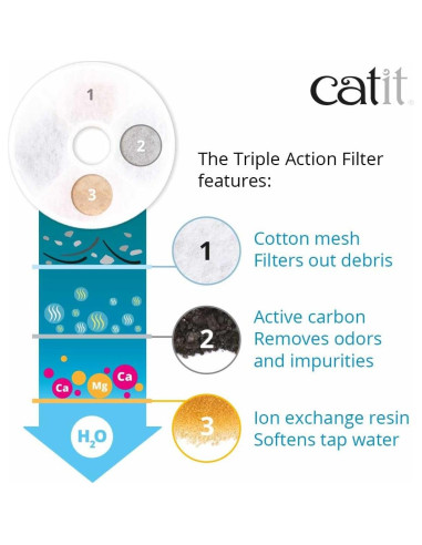 Filtros de Agua Catit Triple Acción - Paquete de 2 para Gatos