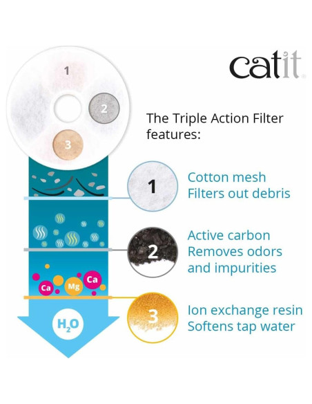 Filtros de Agua Catit Triple Acción - Paquete de 2 para Gatos