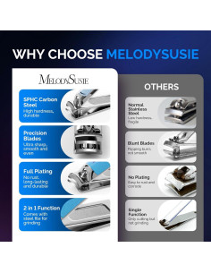 Juego de Cortauñas MelodySusie 2 en 1 Acero Inoxidable Azul 2