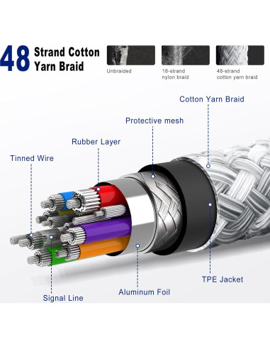 Cable USB C a USB C 2 Pack 3FT 60W Carga Rápida MingTong