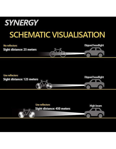 Kit de Reflectores Delanteros y Traseros 6 Pcs SYNERGY para Bicicleta