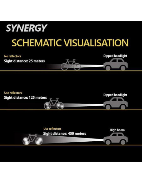 Kit de Reflectores Delanteros y Traseros 6 Pcs SYNERGY para Bicicleta
