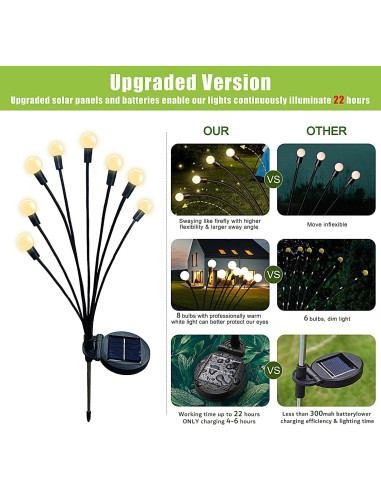 Luces Solares Flumy 2 Paquete para Jardín Impermeables