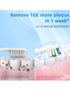 Cepillo de dientes eléctrico Keosaa ALB-817 con 8 cabezales 2