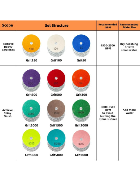 Kit de Almohadillas de Pulido AxPower 13 Piezas 4" para Granito