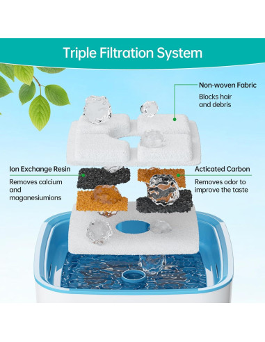 Reemplazo Filtro de Agua para Gatos SgurFin 4 Paquetes 2.5L