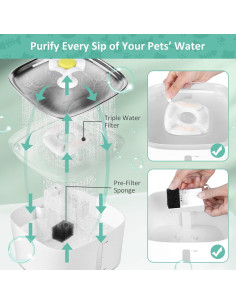 Juego de 4 Filtros y Esponjas BFLICROY para Fuente de Mascotas 2