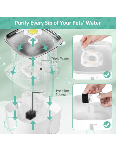 Juego de 4 Filtros y Esponjas BFLICROY para Fuente de Mascotas