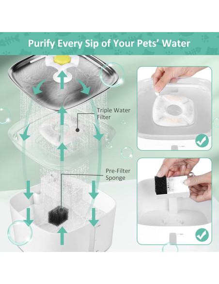 Juego de 4 Filtros y Esponjas BFLICROY para Fuente de Mascotas