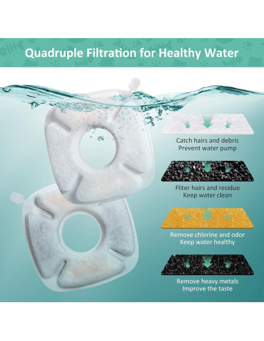 Juego de 4 Filtros y Esponjas BFLICROY para Fuente de Mascotas