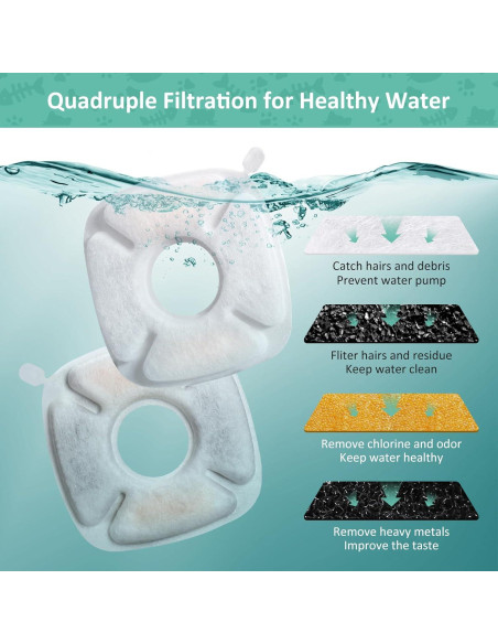 Juego de 4 Filtros y Esponjas BFLICROY para Fuente de Mascotas