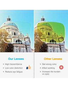 Gafas de Prescripción con Clip Ámbar para Luz Azul PSI 2