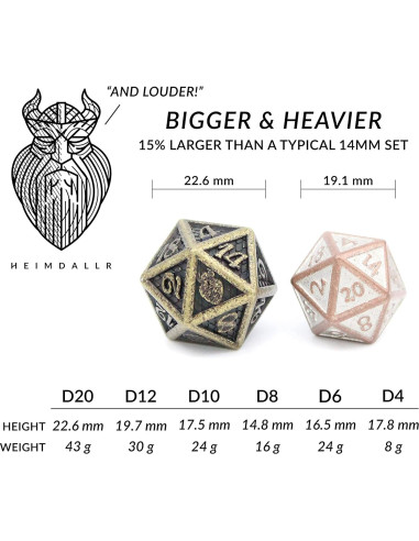 Juego de Dados de Metal HEIMDALLR 7 pcs Dragonhide 16mm