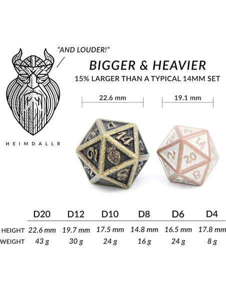 Juego de Dados de Metal HEIMDALLR 7 pcs Dragonhide 16mm Juego de Dados de Metal HEIMDALLR 7 pcs Dragonhide 16mm