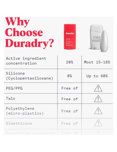 Duradry Desodorante Antitranspirante Unisex Barca 2 Piezas 221g