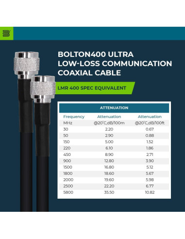 Cable Coaxial Bolton 400 - 0.61m N-Macho a N-Macho 50 Ohm