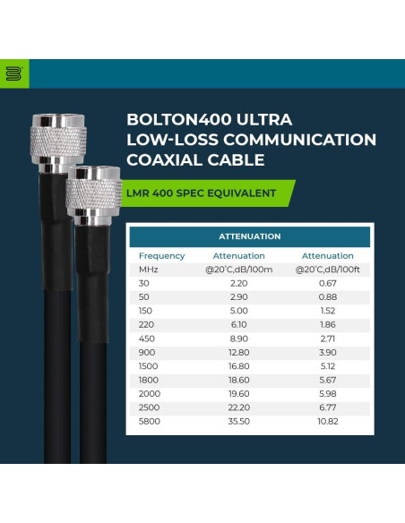 Cable Coaxial Bolton 400 - 0.61m N-Macho a N-Macho 50 Ohm