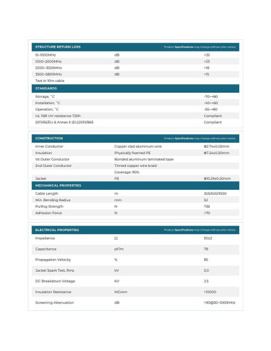 Cable Coaxial Bolton 400 - 0.61m N-Macho a N-Macho 50 Ohm