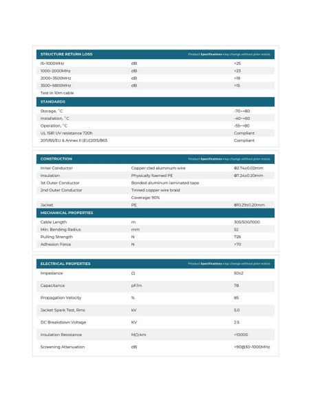 Cable Coaxial Bolton 400 - 0.61m N-Macho a N-Macho 50 Ohm