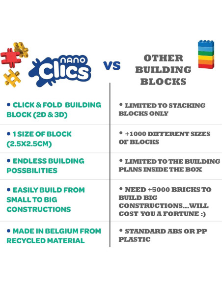 Nano Clics 125 Piezas - Juguetes de Construcción Educativos