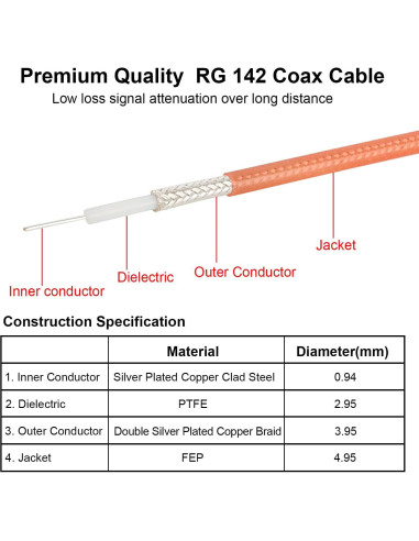 Cable Coaxial BNC Macho a BNC Macho RG142 0.30m 50 Ohmios
