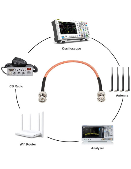 Cable Coaxial BNC Macho a BNC Macho RG142 0.30m 50 Ohmios