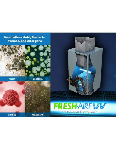 Purificador de aire Fresh-Aire UV AHU con lámpara dual y luz UV